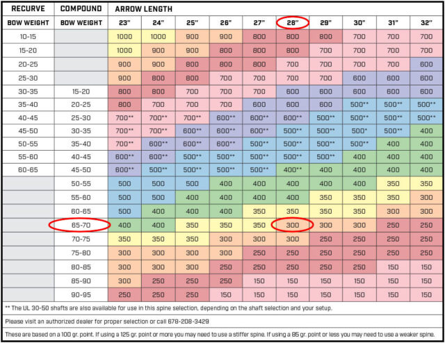 BlackEagle Arrow Selection Chart_Highlighted | Elk101.com | Eat. Sleep ...