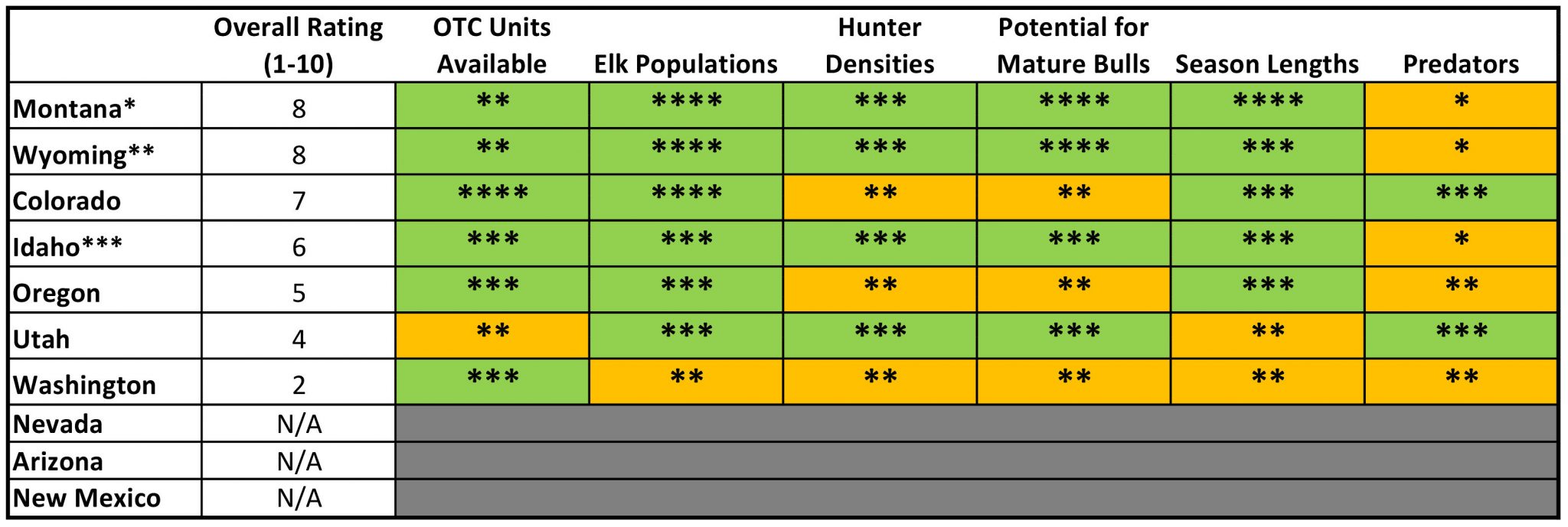 1. University of Elk Hunting – Planning Your Hunt – Chart of OTC State ...